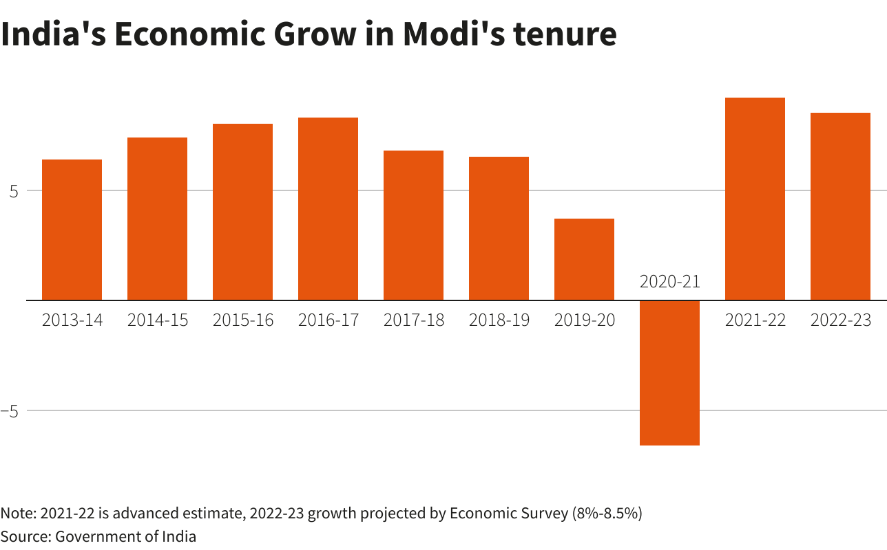 Infra development to boost Indian economy: Moody’s – Fortune India