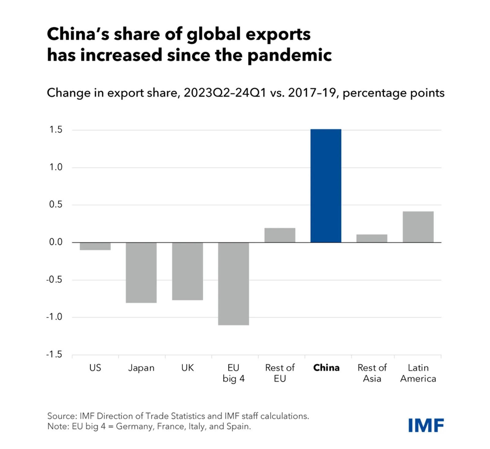 China Shock 2.0: What could it mean for India and the world – The Indian Express