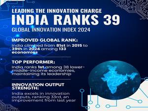 India Climbs One Notch To 39th Rank In The Global Innovation Index – NDTV