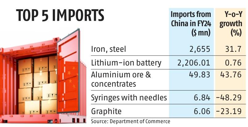 India faces risk of Chinese product influx as US tariffs take effect – Business Standard