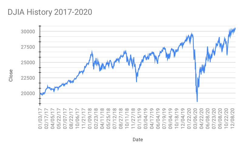 Nifty 50, Sensex today: What to expect from Indian stock market in trade on September 30 | Stock Market News – Mint